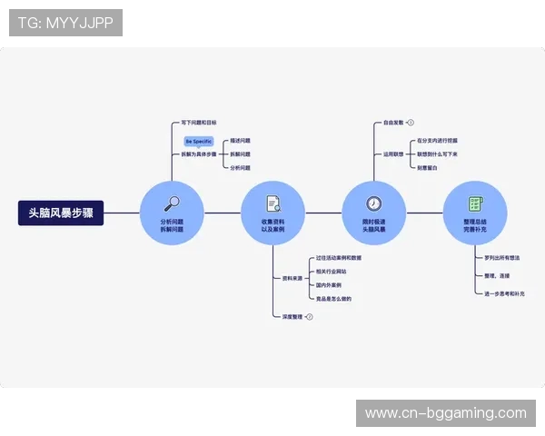 通过本阶段的全面链路升级 体育多端信号协作链正式完成结构化闭环